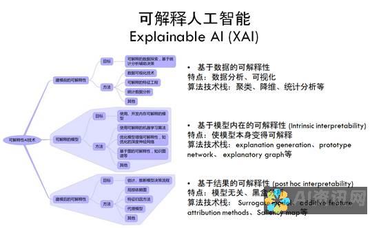 免费AI解决方案：10个永久免费下载的人工智能软件，优化您的工作流程