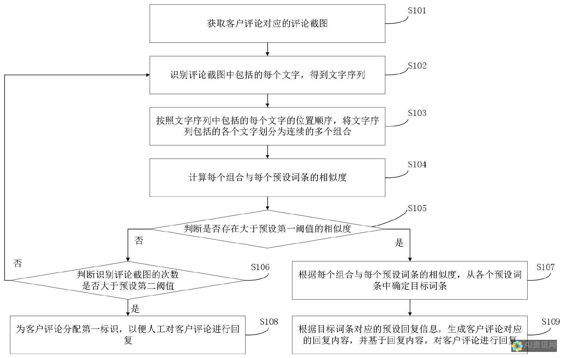 RPA 和 AI：区分技术、优势和局限性