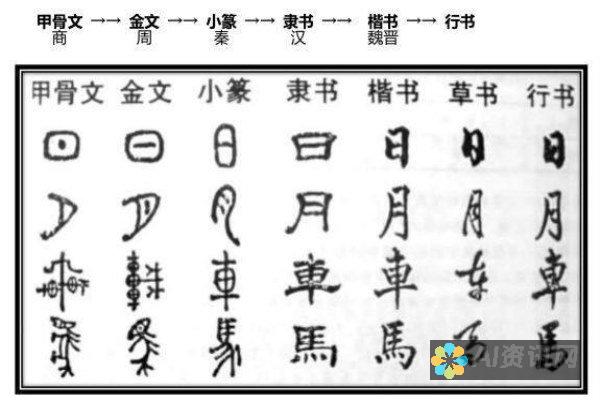 AI 简化文案撰写：一步步入门教程