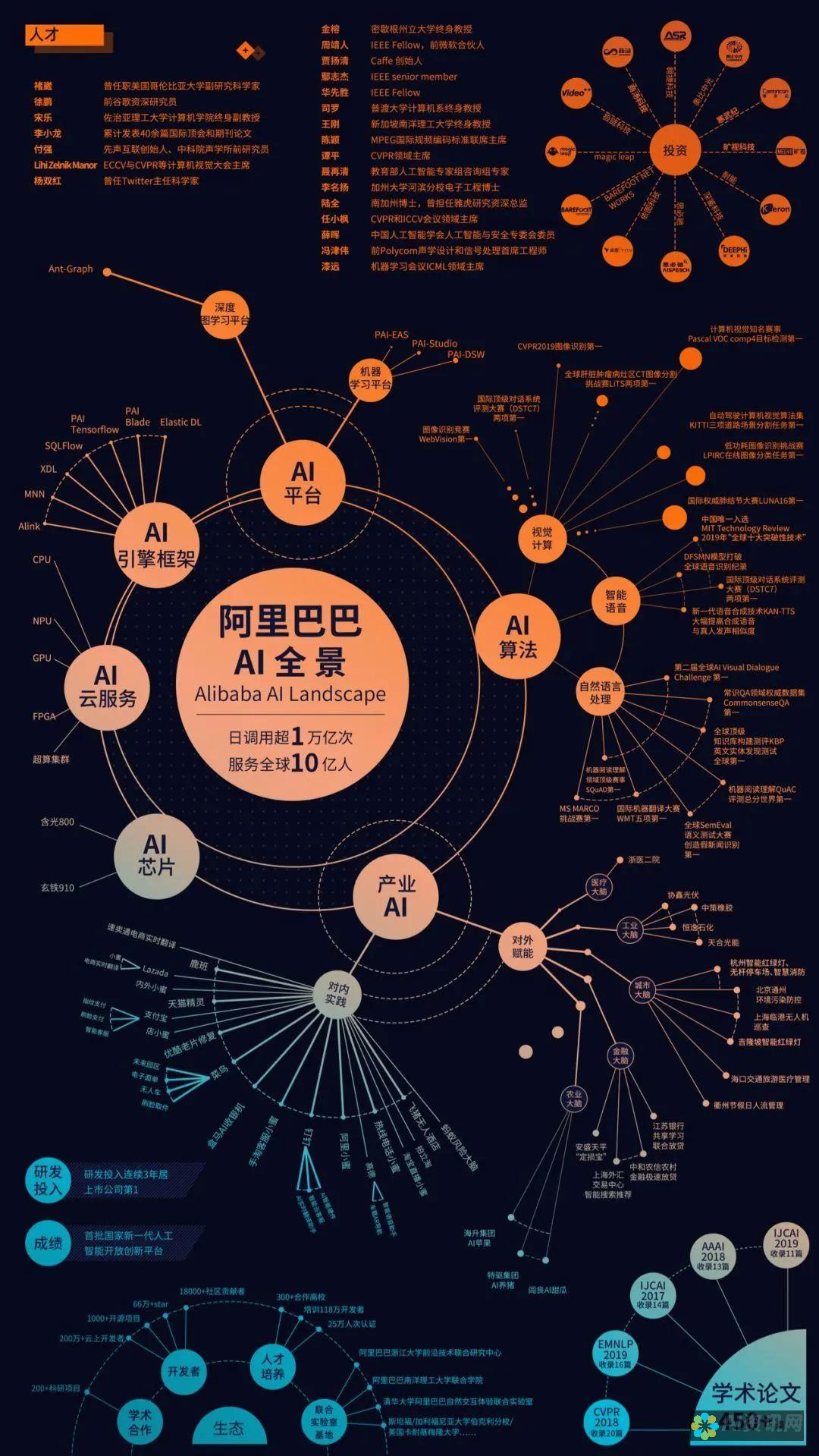 让AI成为你的写作伙伴：智能AI写小说软件赋能你的小说创作之旅