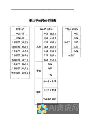 专业级功能：运用人工智能解锁专业级应用程序功能，提升您的应用程序性能