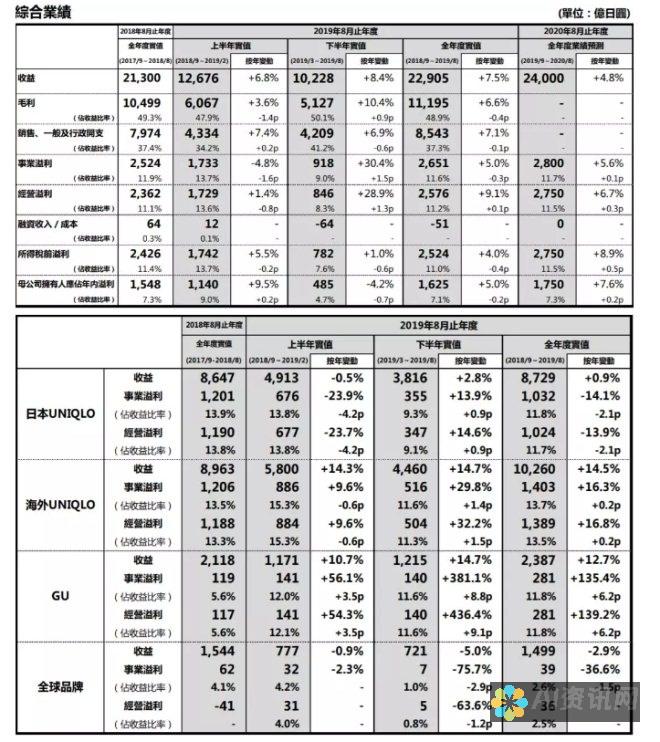 优衣库：使用 AI 分析观众数据，定制时尚视频内容，迎合特定受众的风格偏好。