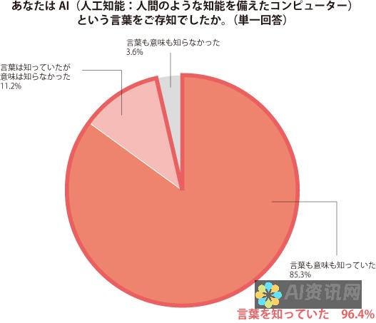 理解 AI 文件格式：技术和应用指南