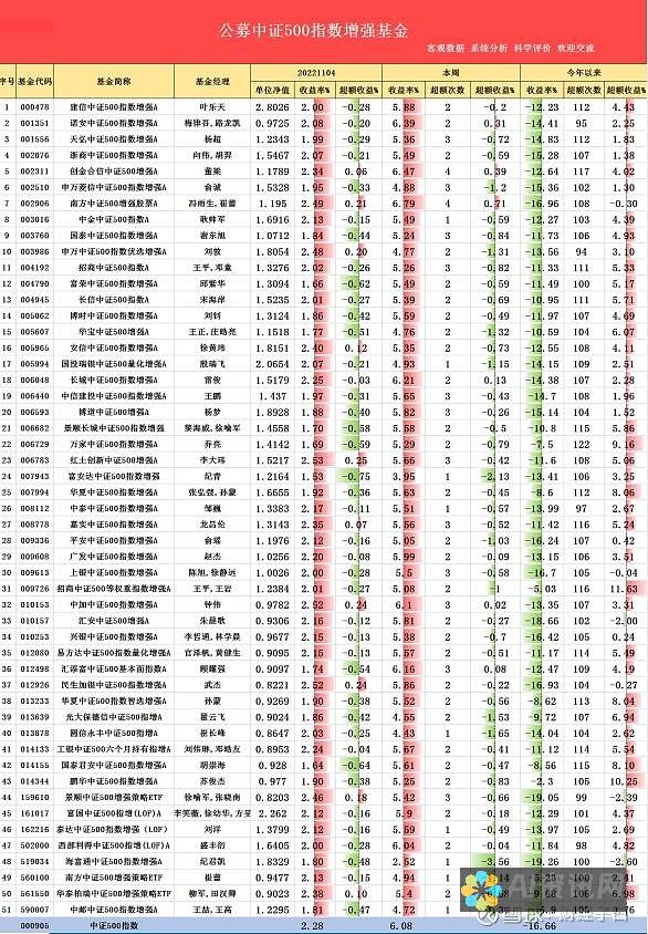 增强交易决策：AI 驱动的股票量化软件的革命性力量