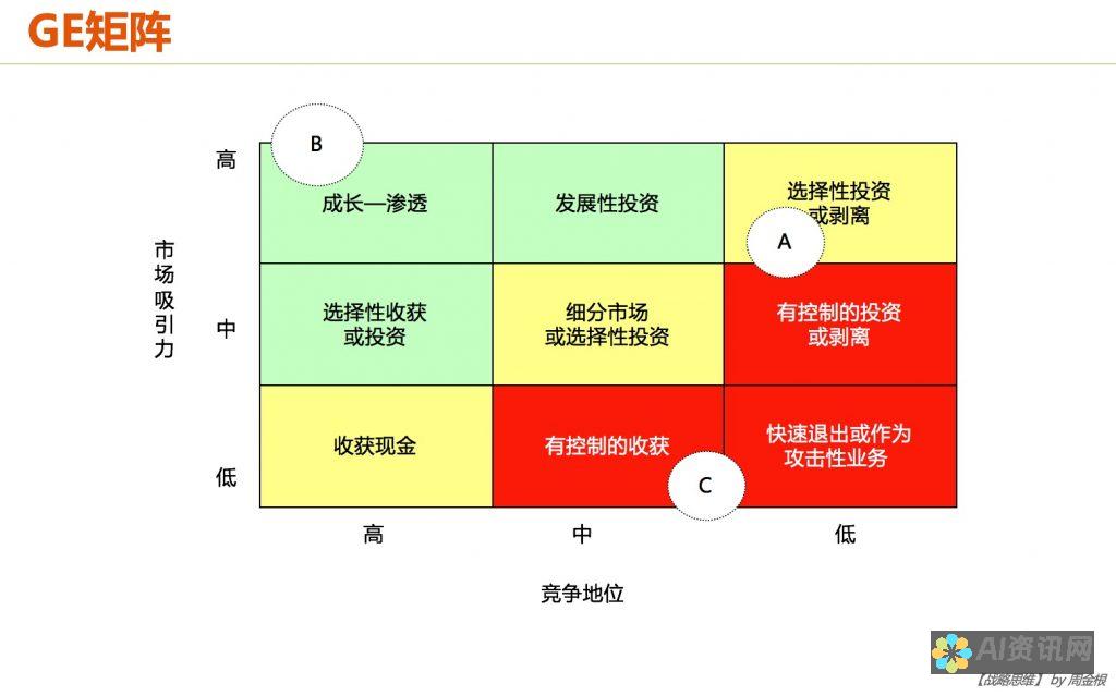 优化投资组合：AI 智能量化股票软件的创新方法