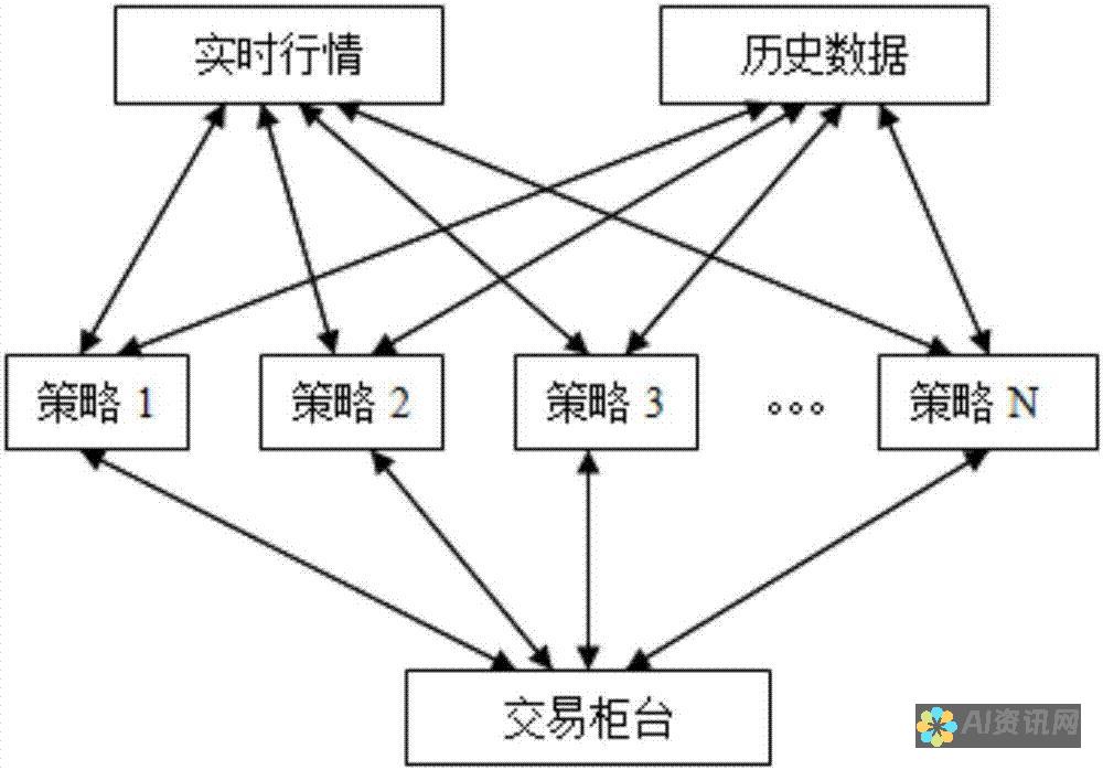 高频交易：执行快