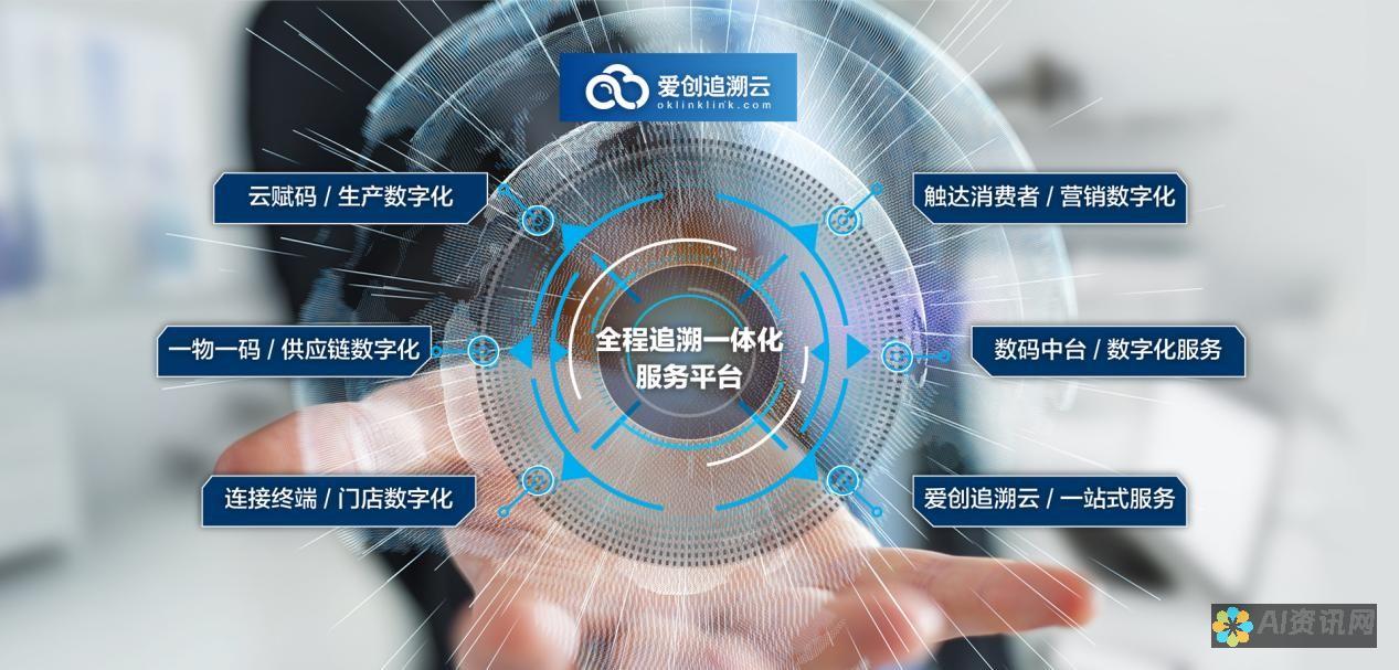 加速数字化转型：通过免费 AI 软件，简化您的流程并提高生产力