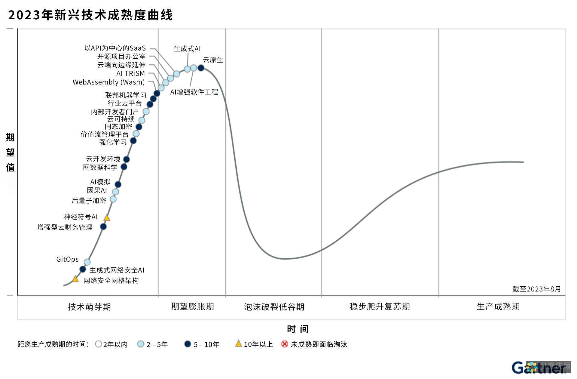 AI 技术的双刃剑：AI 独角兽对社会的影响