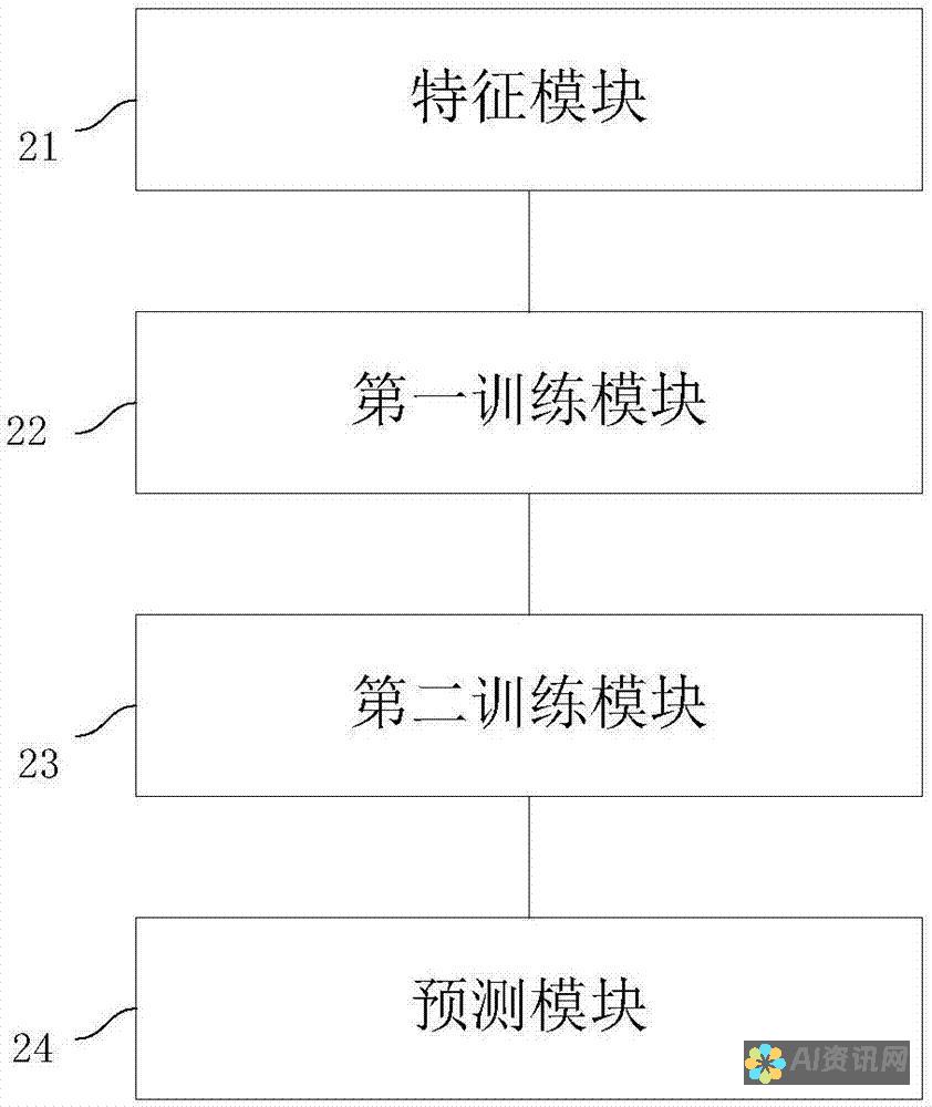 人工智能股票投资组合：构建多元化且具有高回报潜力的投资策略