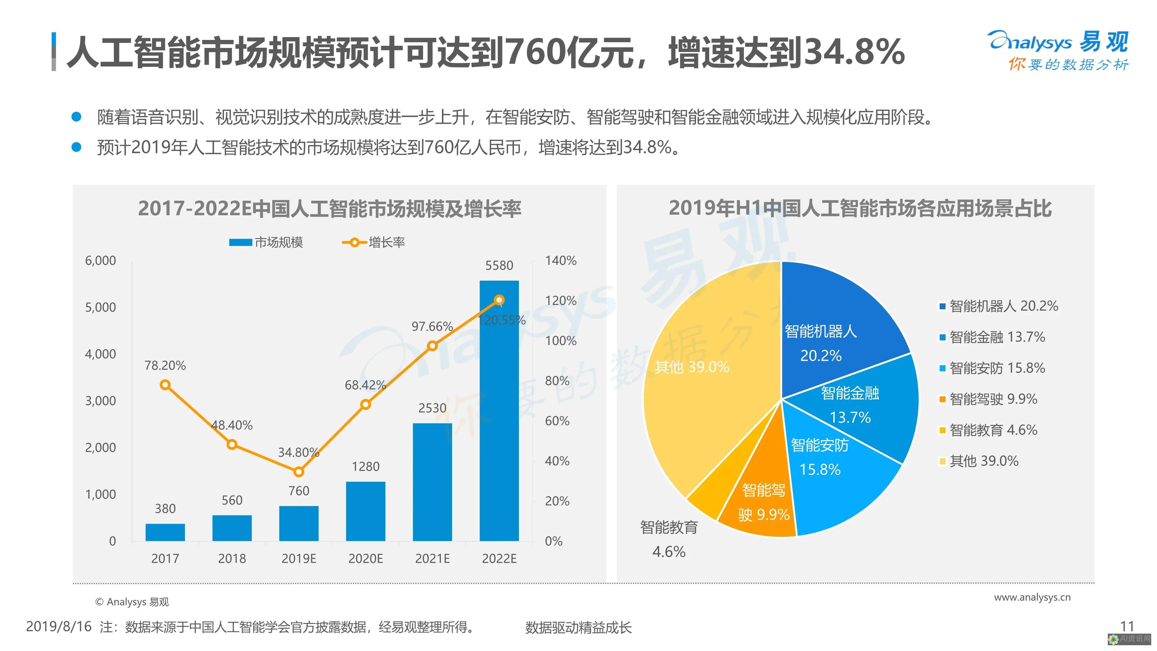 人工智能的经济影响：推动增长、创造就业和增强竞争力