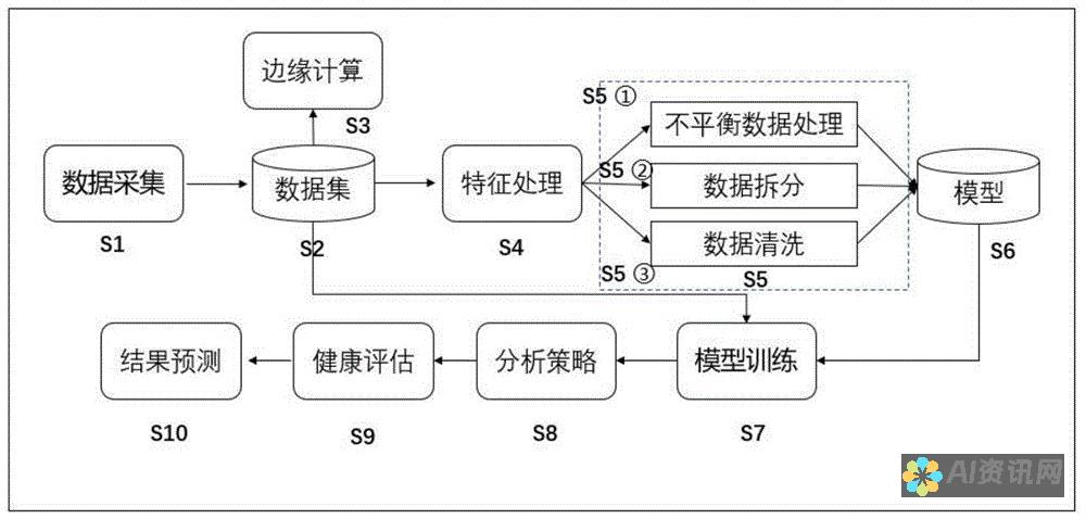 利用机器学习增强您的交易决策：排名前 10 的 AI 买卖点炒股软件