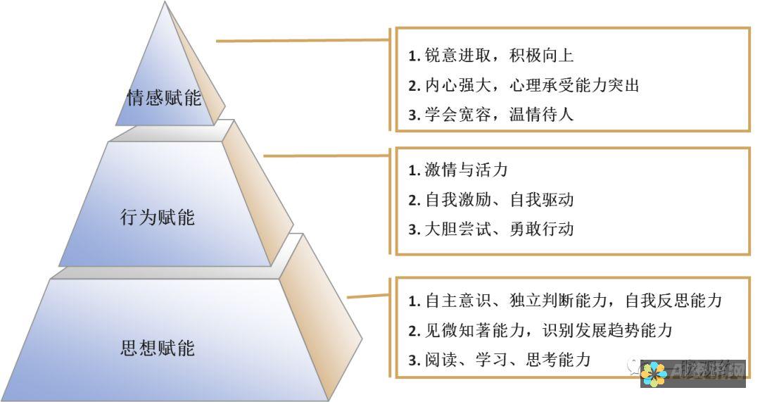 赋能你的创作：永久免费的电脑 AI 软件，助你脱颖而出