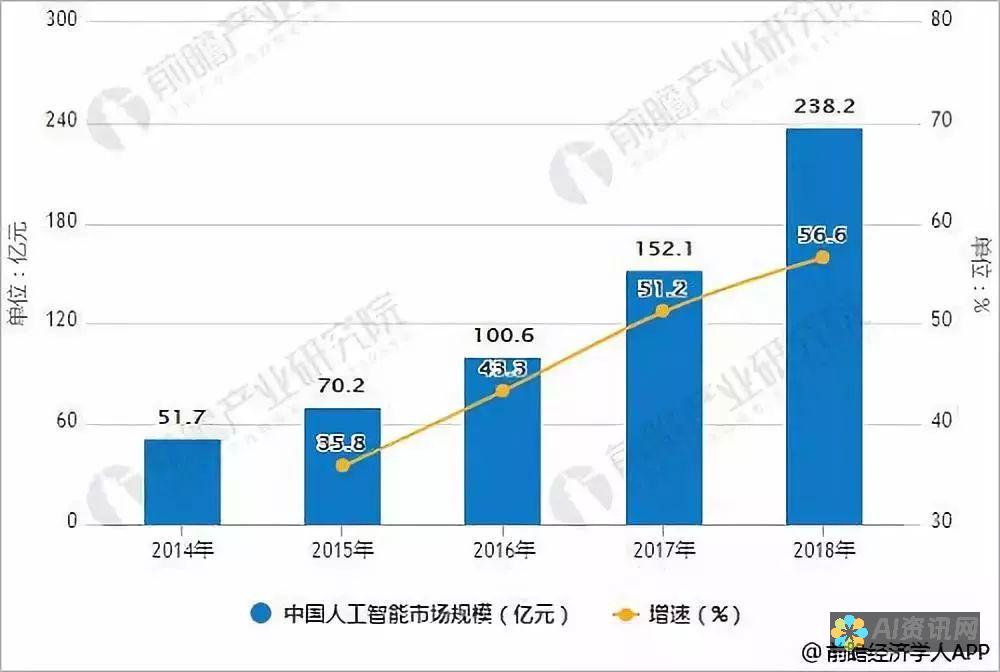 使用AI智能化您的标志设计流程：节省时间和提升创意