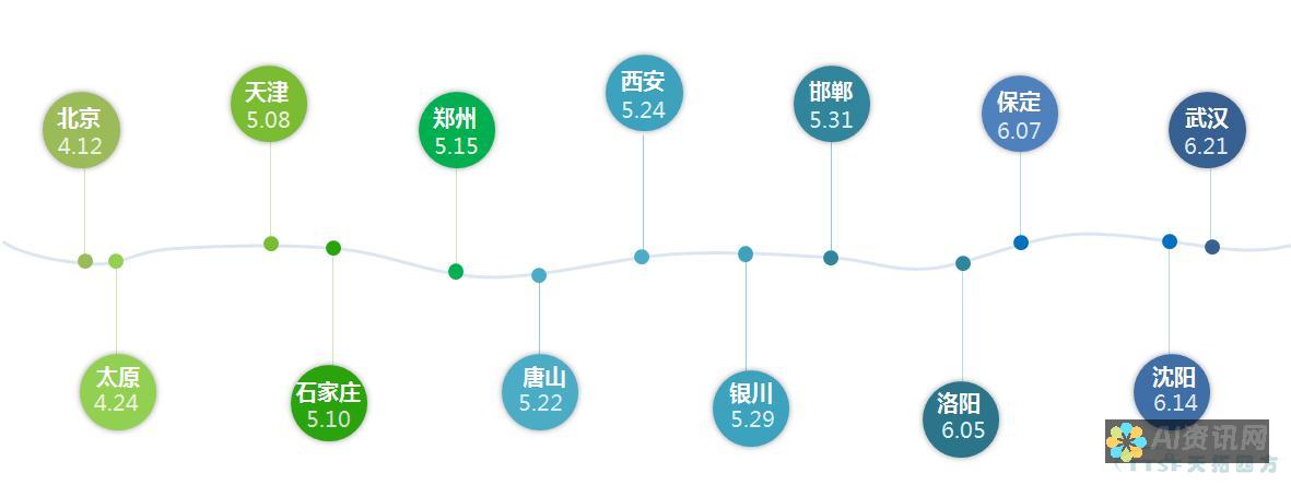 拥抱科技便利：AI 智能为官方应用程序下载保驾护航