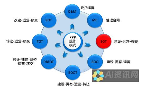 打破常规，创造非凡：国外无限制 AI 绘画，助力您的艺术追求