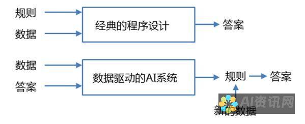 探索AI计算机下载的财务影响：免费与付费