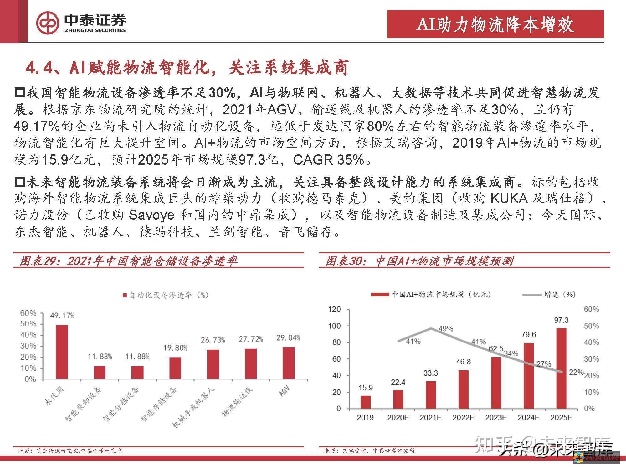 AI技术赋能的PPT制作：打造卓越展示体验