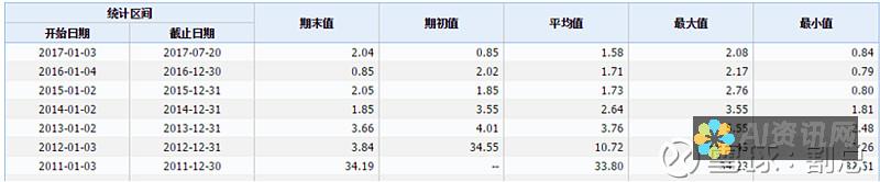 约会利器：让你的约会安排井井有条，方便快捷