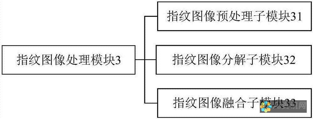 AI指纹算法:数字指纹识别技术的未来