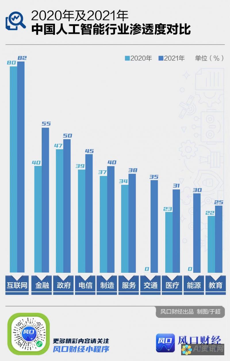 人工智能应用程序指南：10 款最佳选择，满足您的各种需求