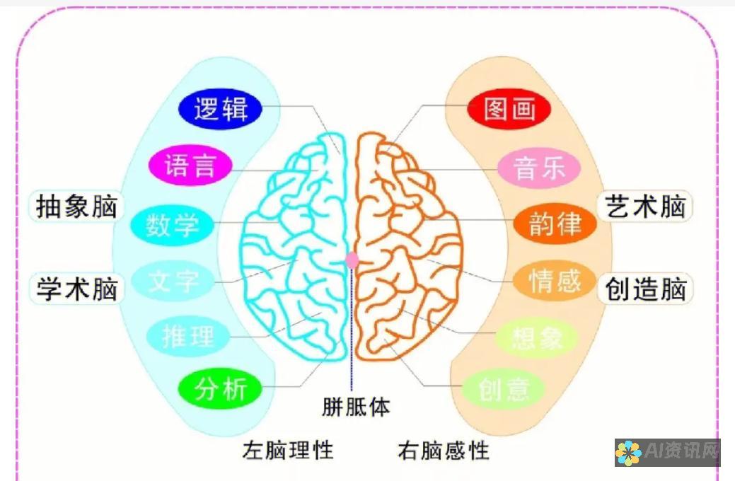 解锁您的创造潜力：AI 视频剪辑软件如何增强内容创作者的效率