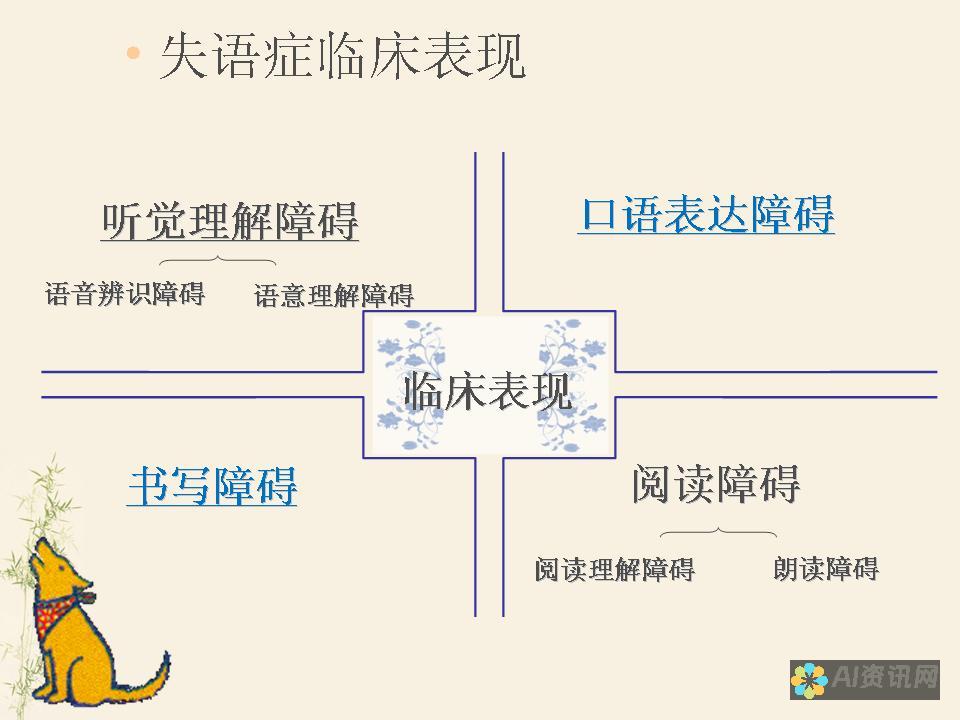 突破语言障碍：掌握 AI 指令的语言和策略