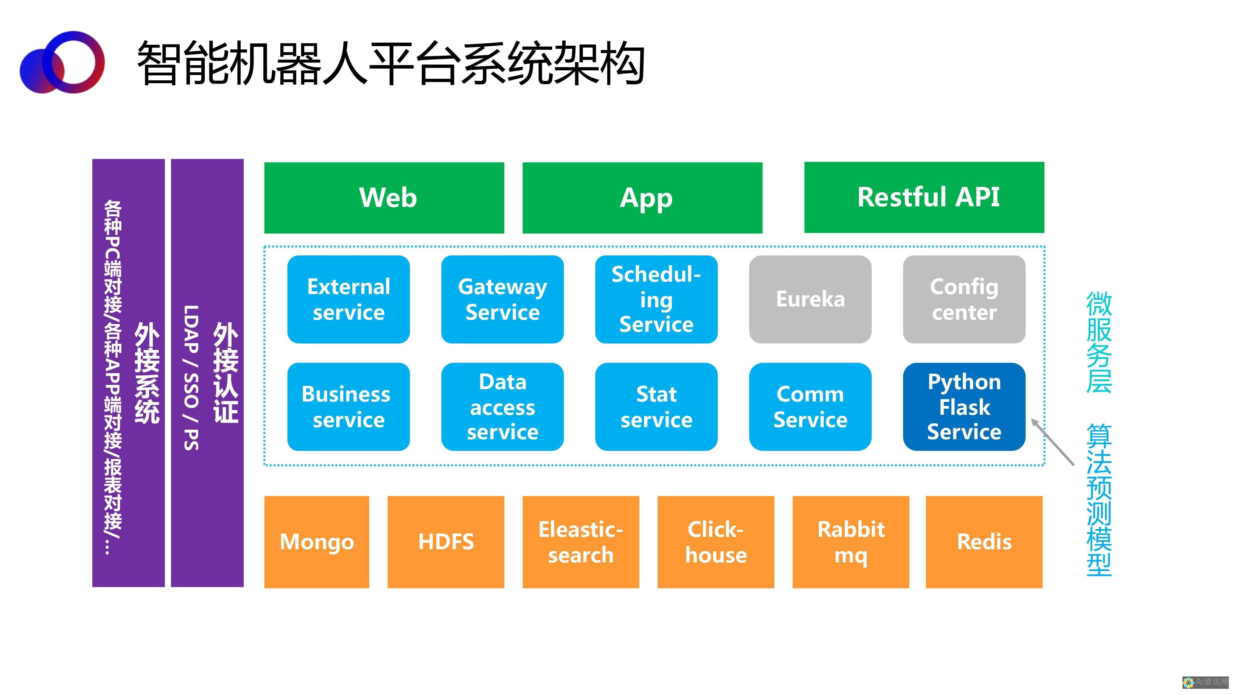 解锁人工智能的潜力：全套课程打造您的未来