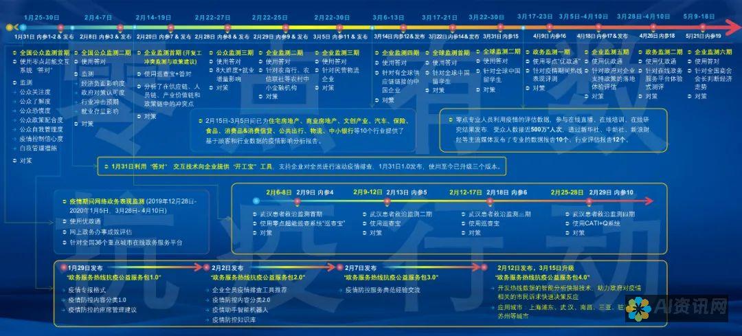 10 个变革性的 AI 公文写作软件，提升您的写作水平