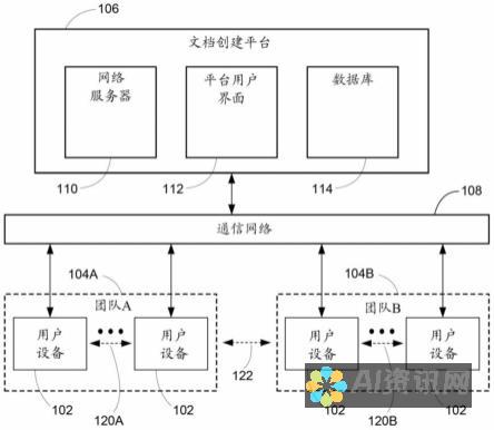 协作式文件共享：安全地存储和共享文件，让团队可以轻松访问和协作。