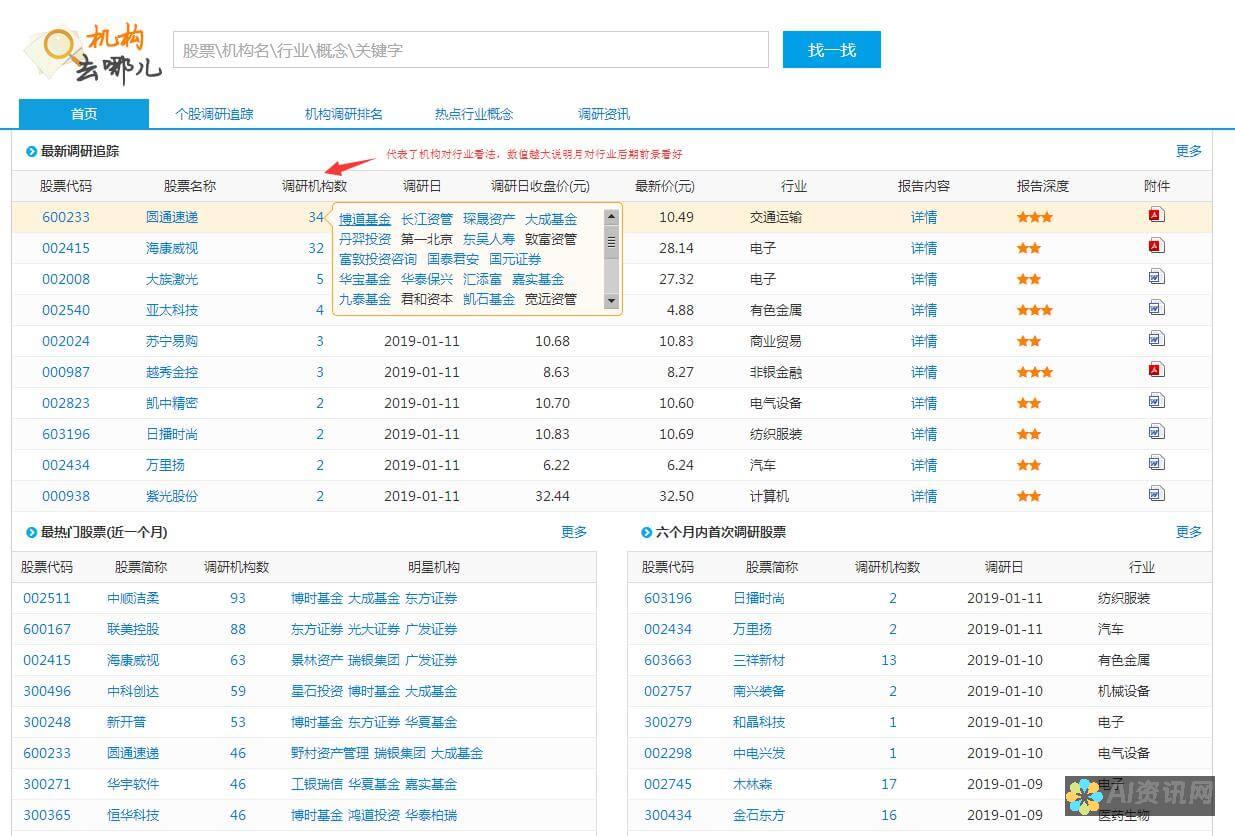 解锁智能股票投资：深入了解159819的人工智能功能