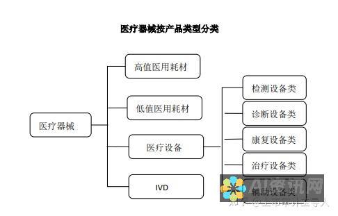 定制化医疗：AI可以分析个人的健康数据，并提供个性化的医疗建议，从而改善健康成果和延长寿命。