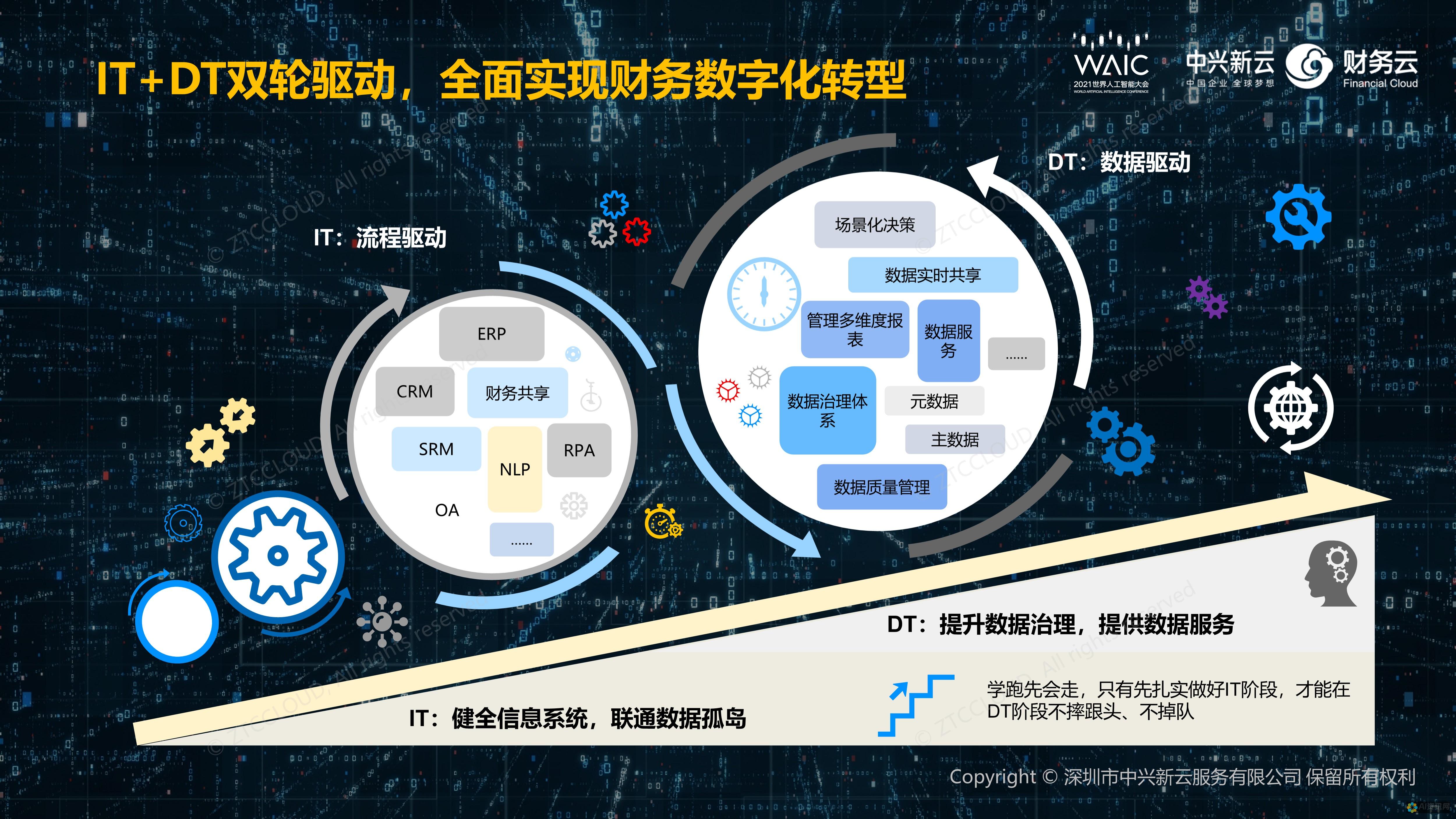 人工智能与 AI 的区别：什么是相同点，什么是不同点？