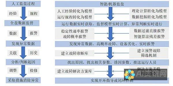 人工智能的监管：平衡创新与风险