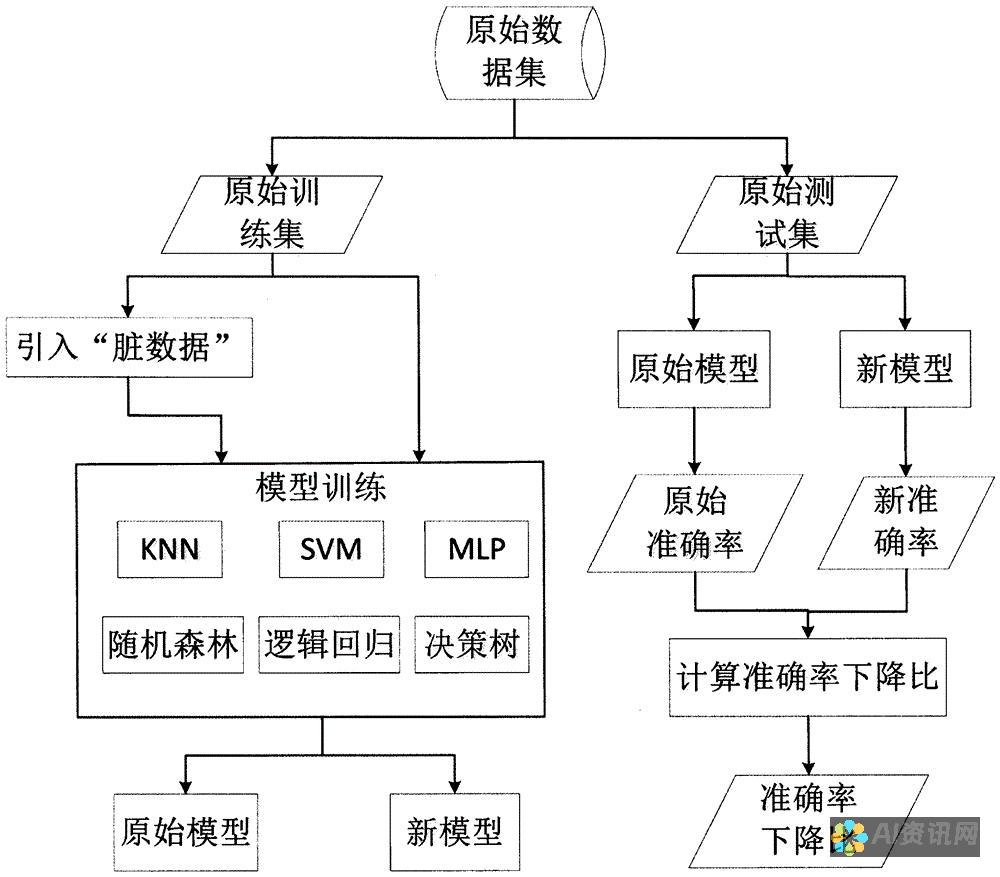 机器学习与移动设备的结合：释放交互式体验的力量