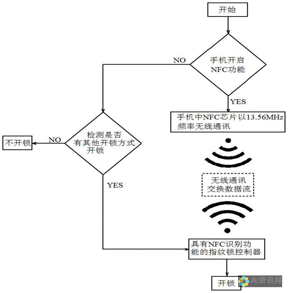 解锁智能 AI 软件下载的经济：收费还是无偿？