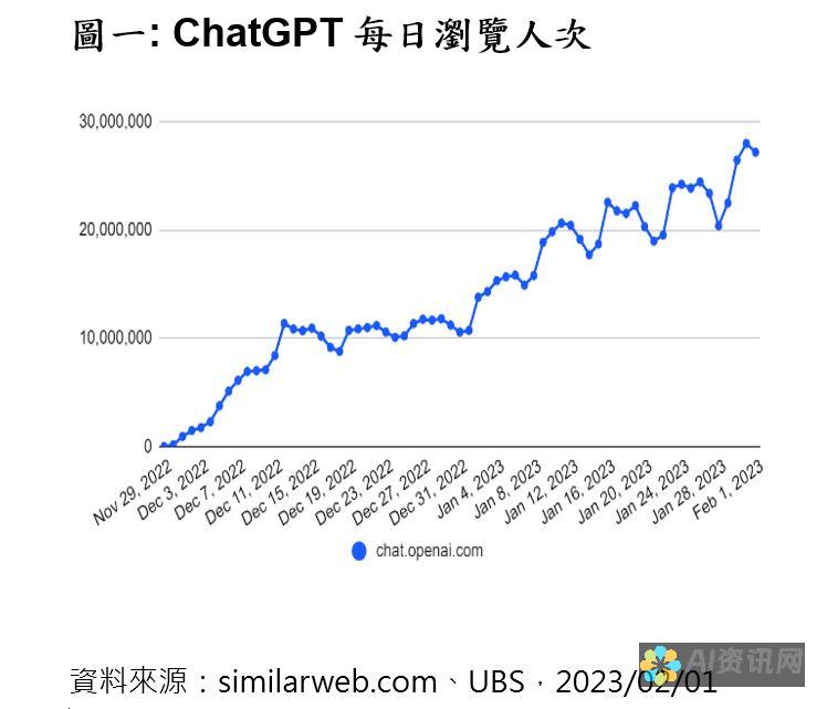 AI 概念股的投资指南：从基础知识到先进策略