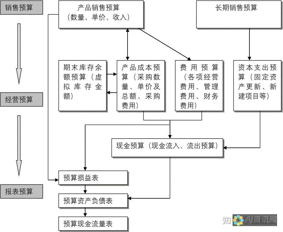 预算有限的创作者必备：Camtasia 免费版的下载和安装