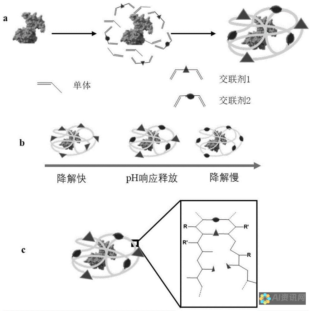 释放 ChatGTP 的力量：初学者到高级用户的全面教程