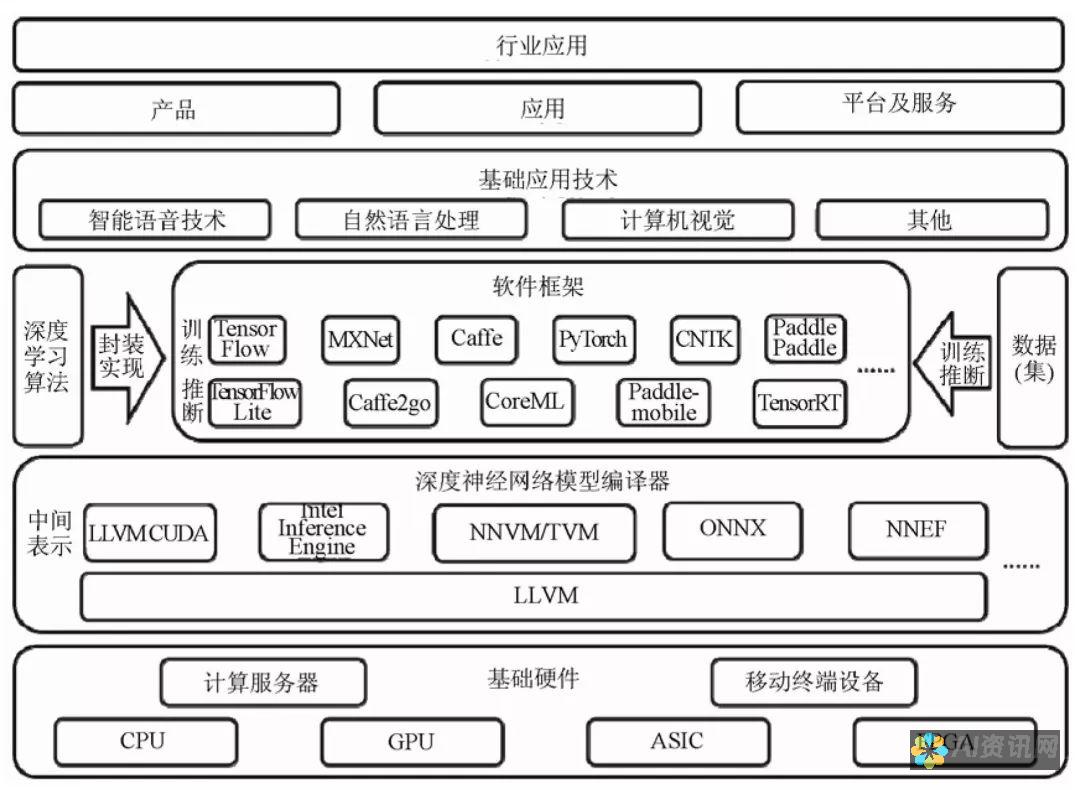 人工智能基金对各个行业的影响：探索新机遇和风险