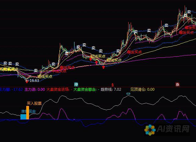 监控投资表现 定期监控您的 AI 基金表现。查看基金的净资产值 (NAV)、回报率和风险指标。如果基金的表现不符合预期，您可能需要采取措施重新平衡您的投资组合。