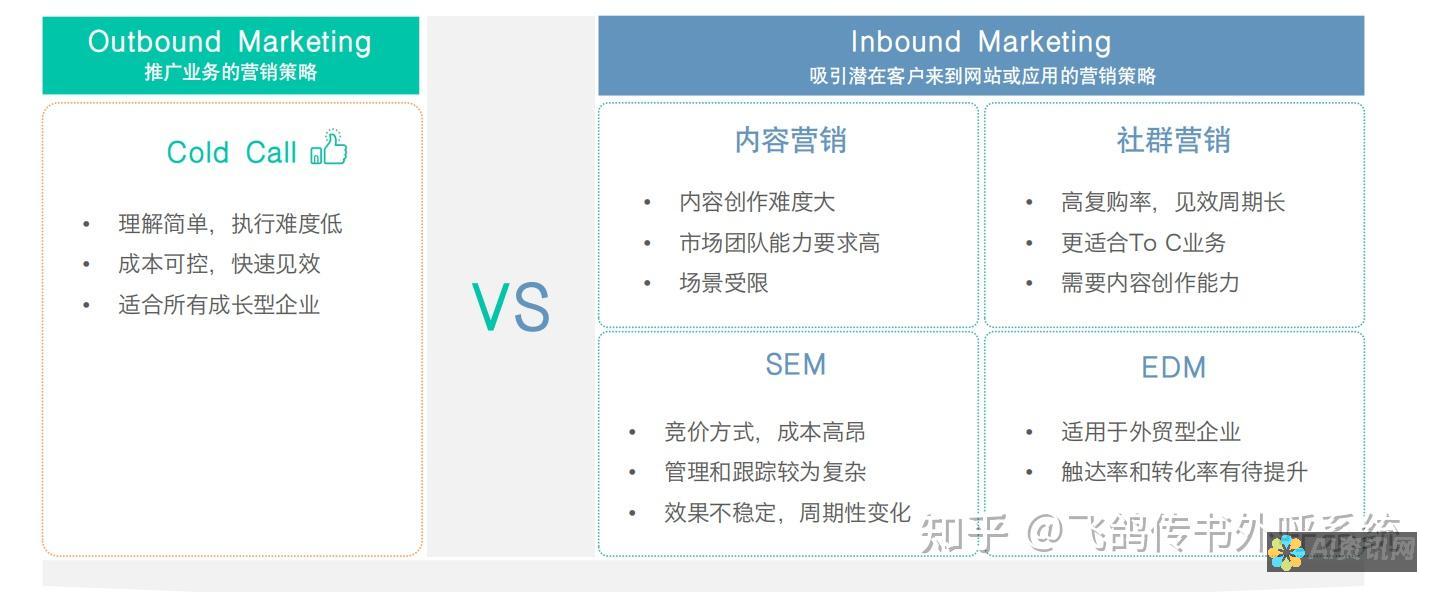 提升效率：告别繁琐任务，下载免费的人工智能伴侣