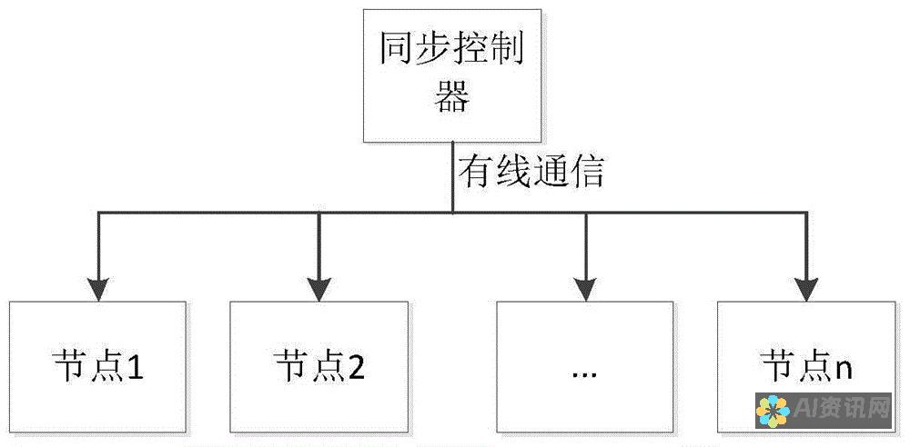 开启无缝通信：免费下载人工智能应用程序，享受无障碍沟通