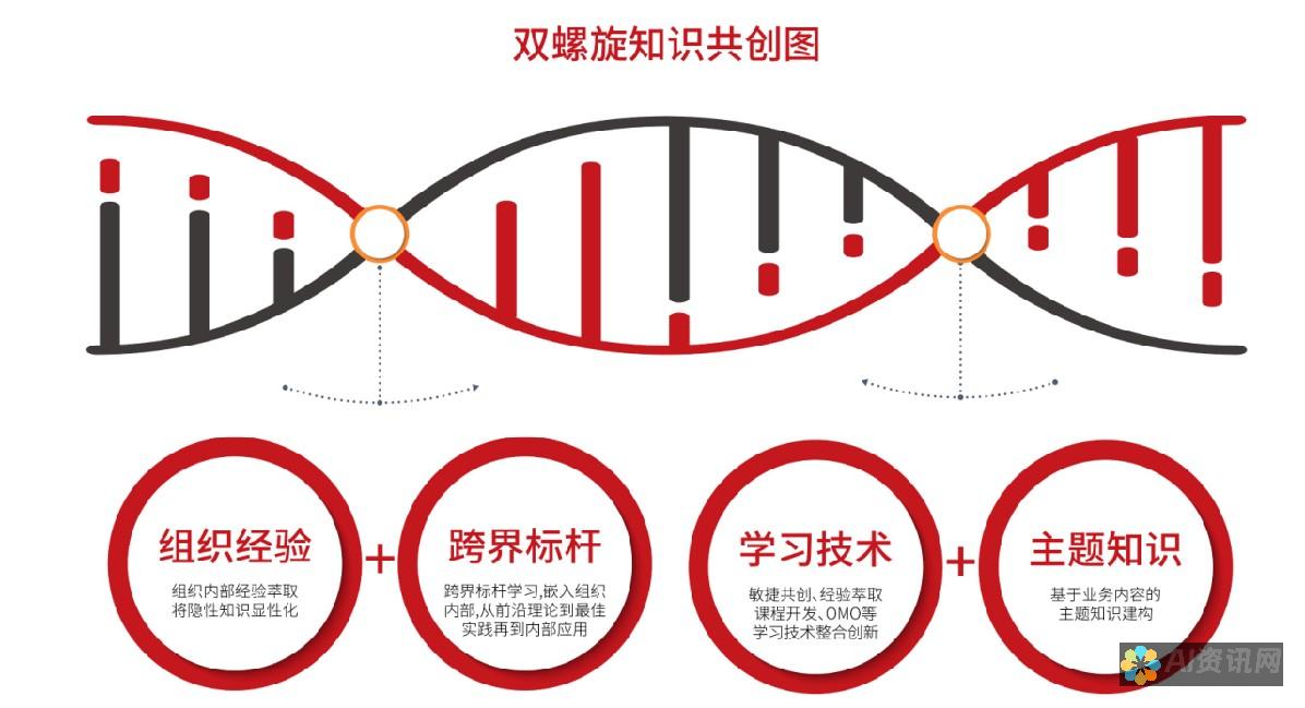 赋能您的业务：利用 AI 软件优化流程并提高效率