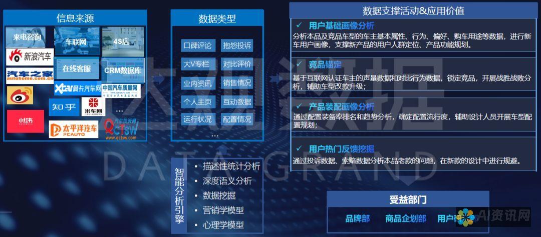 直达 AI 之路：官方免费全套视频教程下载