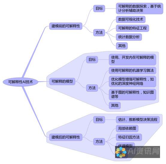 让 AI 成为你的展示助手：免费在线版 AI PPT 制造商，让设计过程变得简单