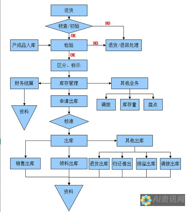 从模板库中选择一个模板。