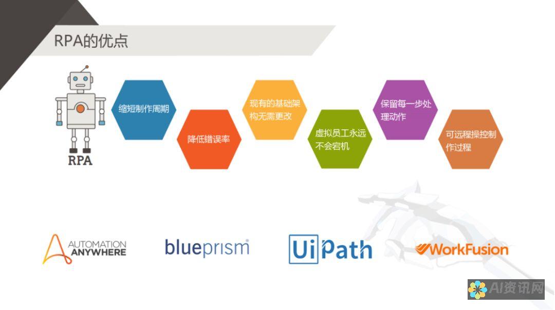 RPA 与 RPA 的挑战与风险：为企业实施铺平道路