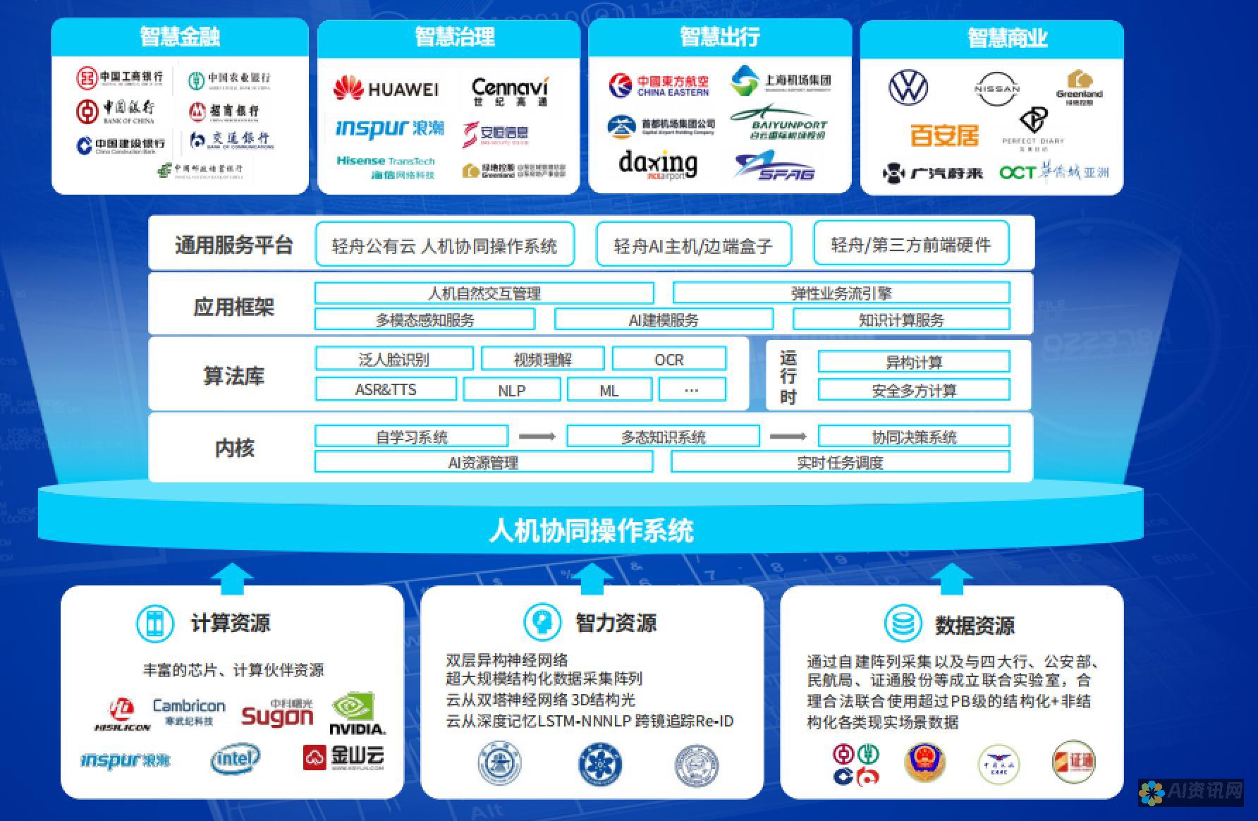 通过 AI 技术释放您的内容创作潜力