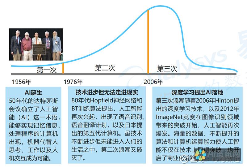 人工智能浪潮下，必收藏的龙头股票投资指南