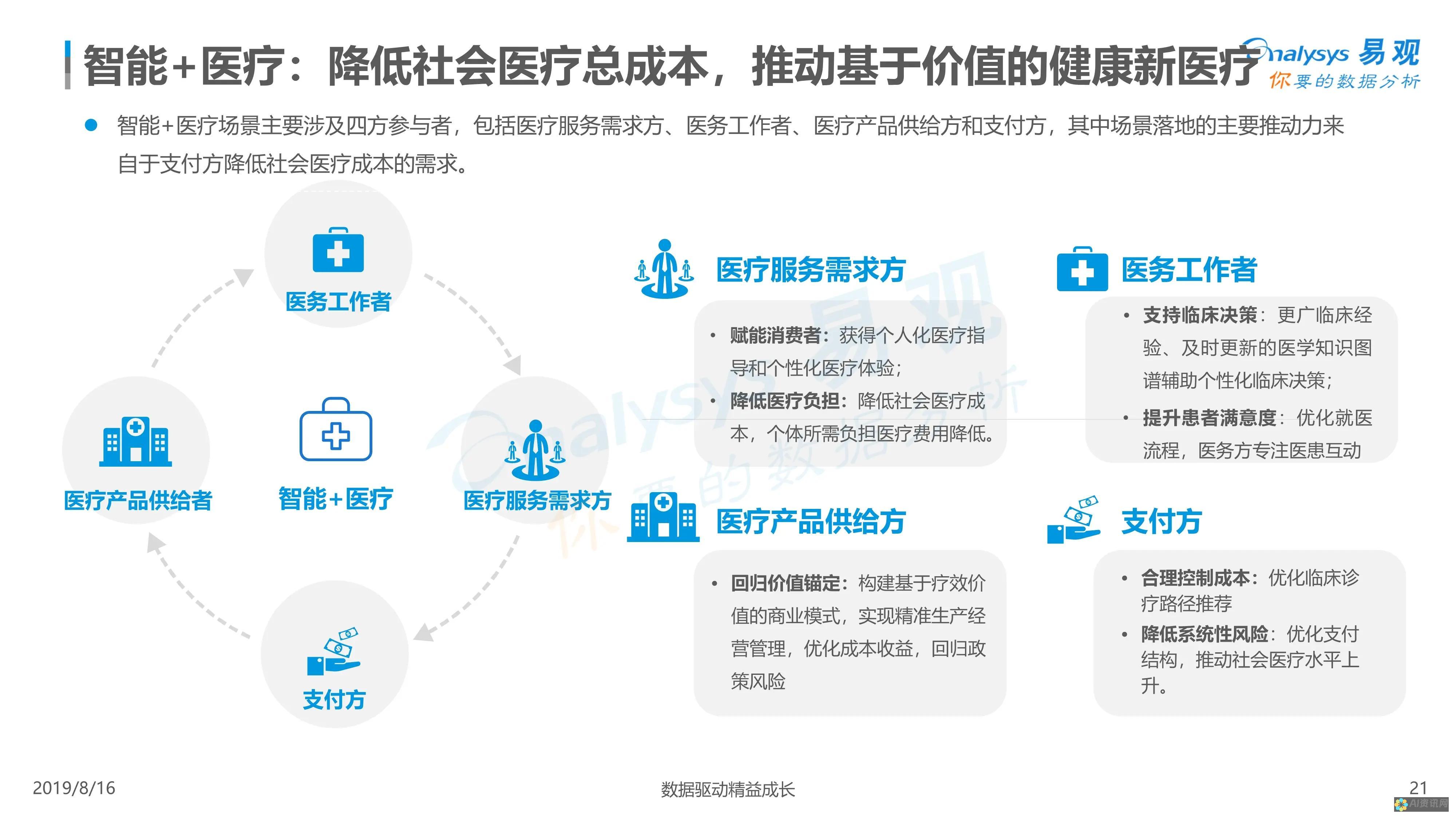 释放人工智能的潜力：使用它来创建逼真的图像